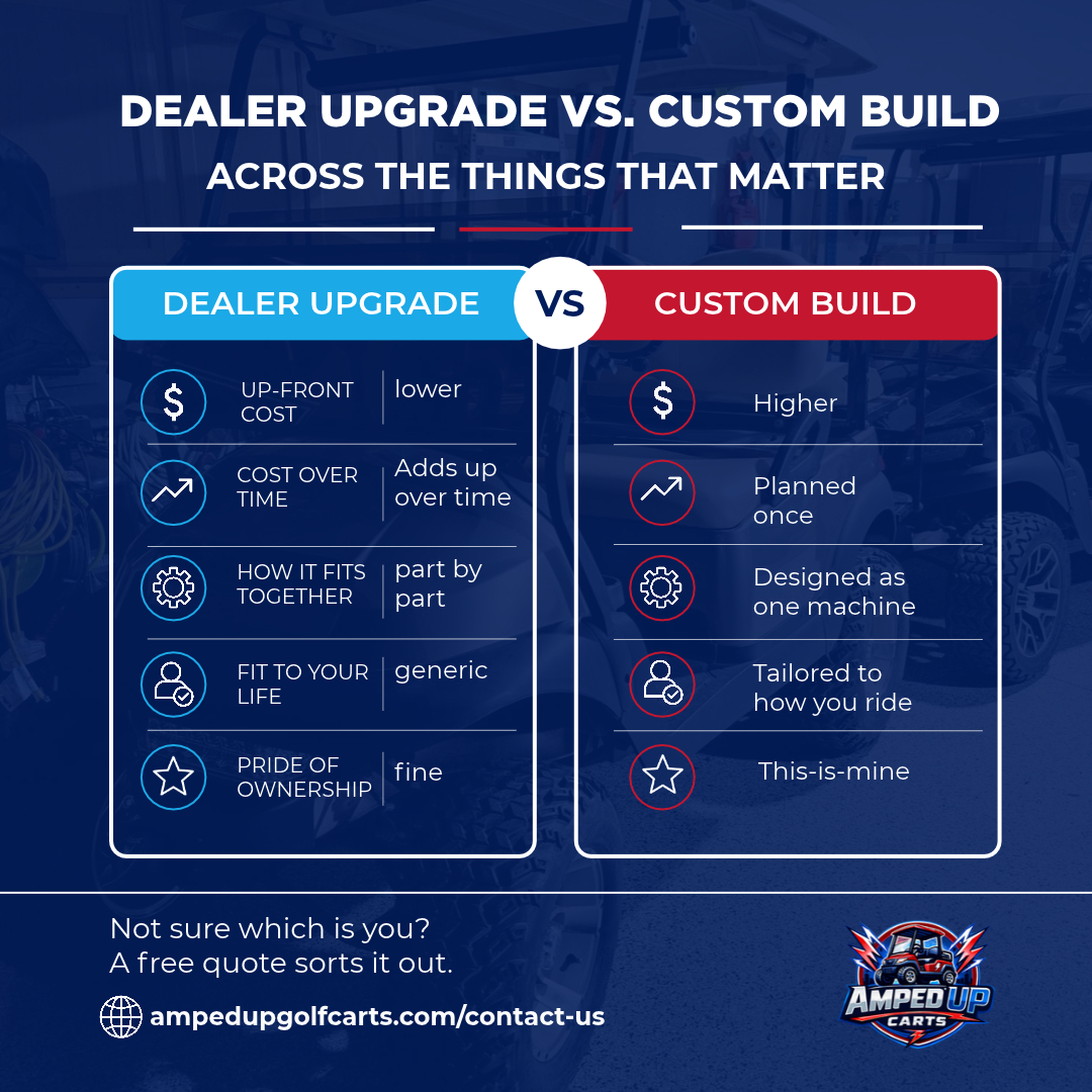 Dealer upgrade vs custom build comparison chart